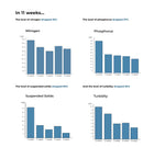 Load image into Gallery viewer, Biostim Tablets (10kg)