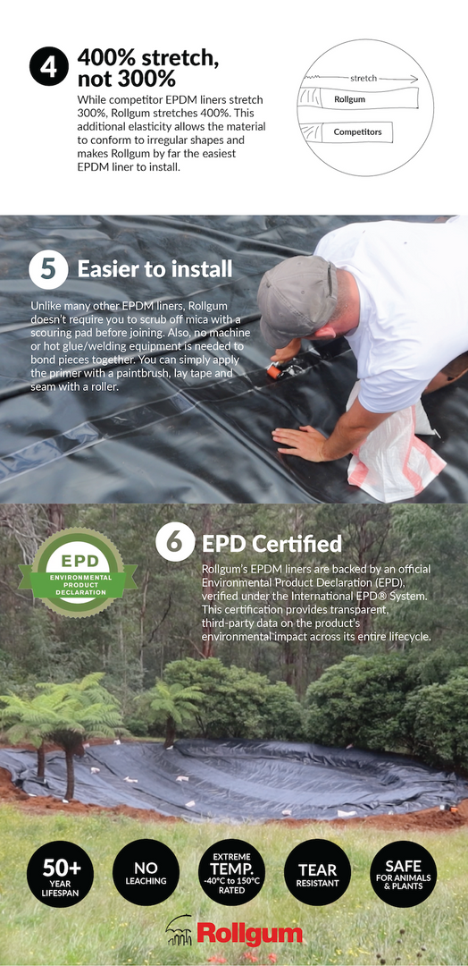 9m Wide (1mm Thick) Cut to Length—Rollgum Smooth EPDM Liner