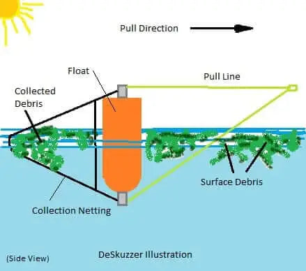 DeSkuzzer 2.0—Remove Aquatic Weeds, Algae and Debris from the Surface of Dams